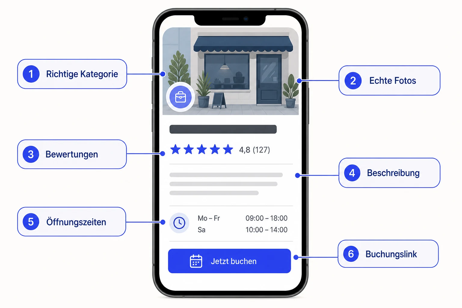 Stilisiertes Unternehmensprofil auf dem Smartphone mit den sechs Optimierungspunkten: richtige Kategorie, echte Fotos, Bewertungen, Beschreibung, Öffnungszeiten, Buchungslink